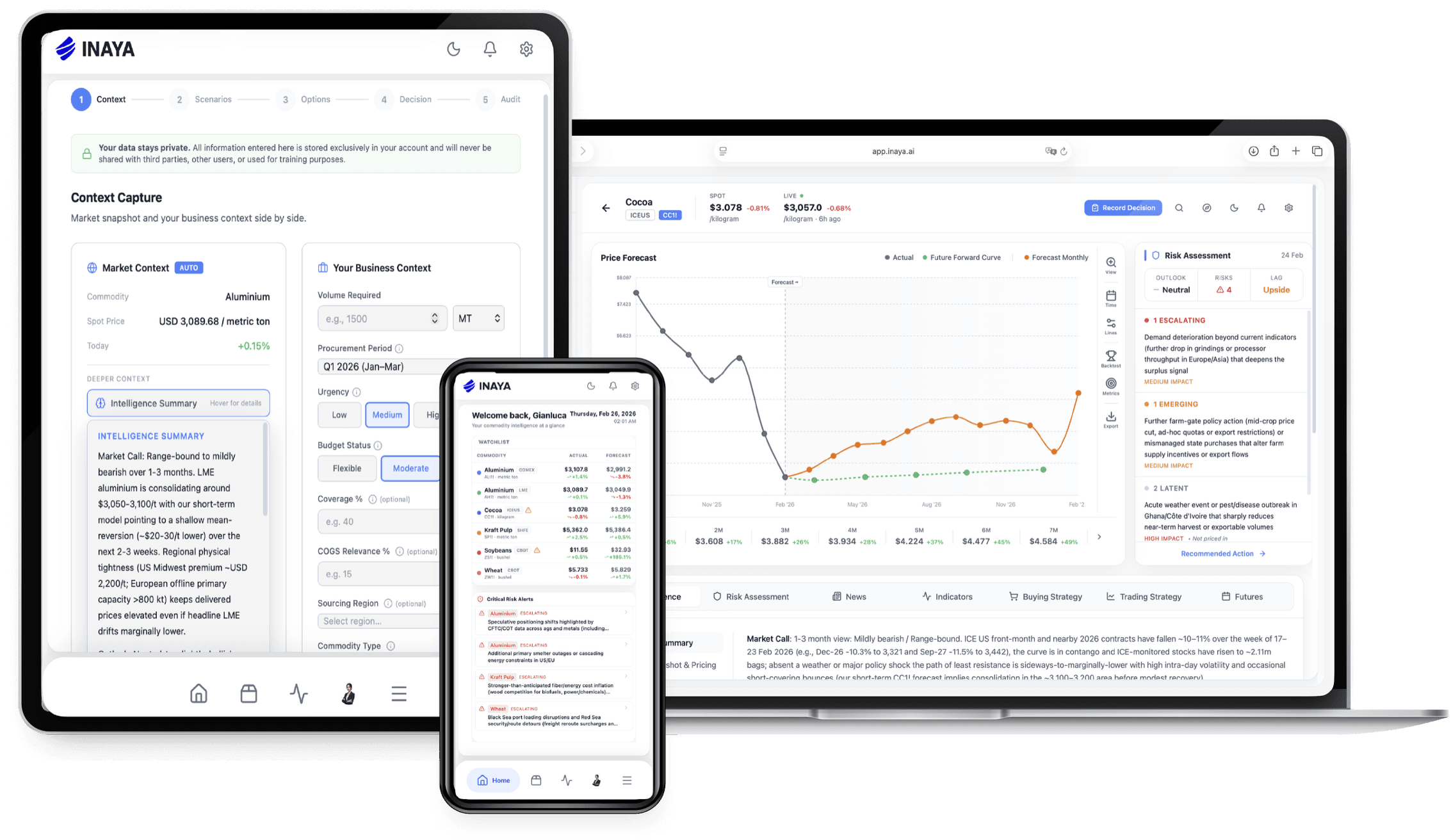 INAYA Decision Hub — Available on desktop, tablet, and mobile